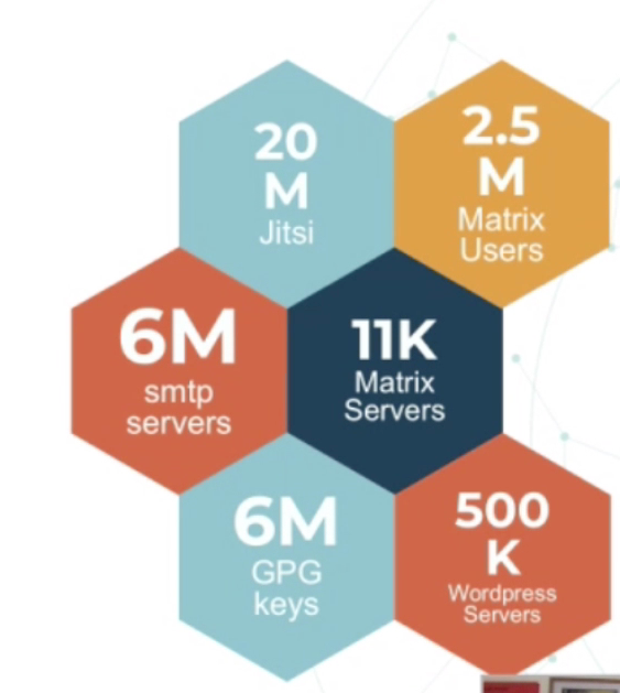 Mastodon numbers
