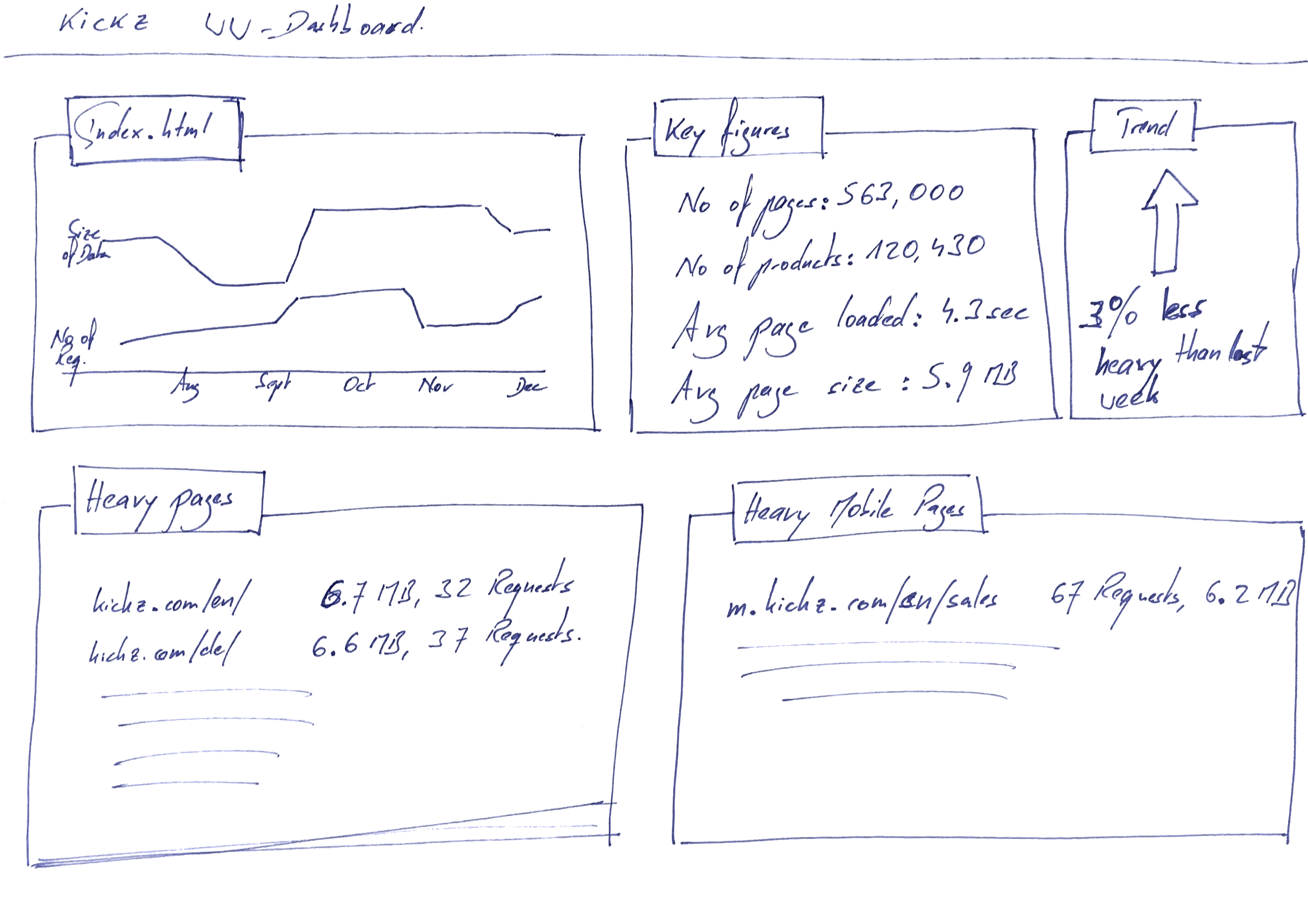 Deshboard scribble